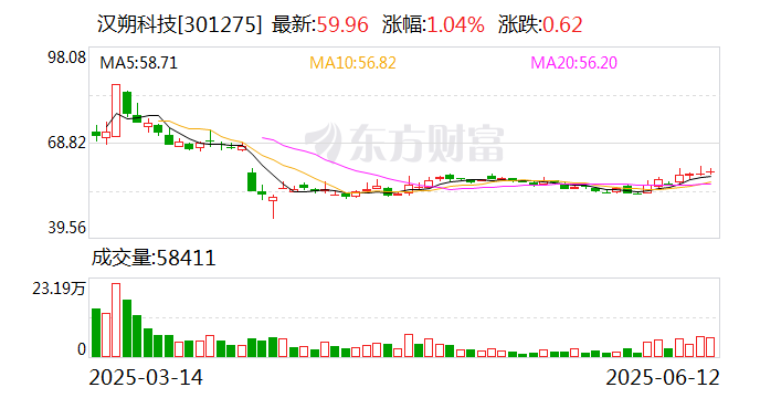 汉朔科技：公司主要客户为境内外具备数字化转型需求的大型零售商