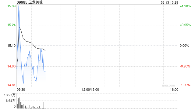 卫龙美味将于6月30日派发特别股息每股0.1968港元