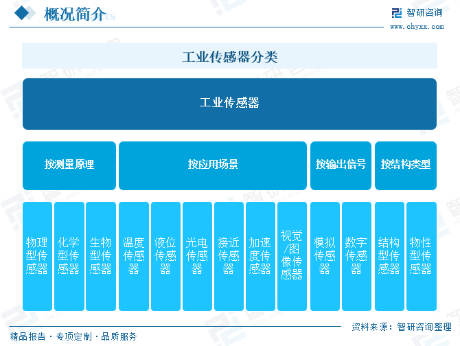 2025年中国工业传感器行业产业链图谱、市场规模及未来趋势分析：政策持续助力产业国产化推进，本土品牌加速崛起[图]