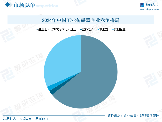 2025年中国工业传感器行业产业链图谱、市场规模及未来趋势分析：政策持续助力产业国产化推进，本土品牌加速崛起[图]