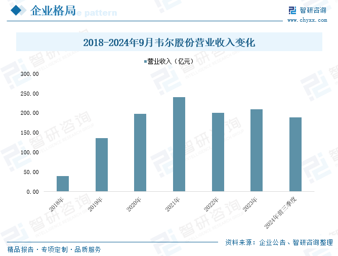 2025年中国工业传感器行业产业链图谱、市场规模及未来趋势分析：政策持续助力产业国产化推进，本土品牌加速崛起[图]