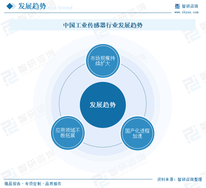 2025年中国工业传感器行业产业链图谱、市场规模及未来趋势分析：政策持续助力产业国产化推进，本土品牌加速崛起[图]