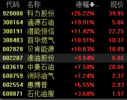 以色列对伊朗发动袭击，国际油价暴涨，后市怎么走？
