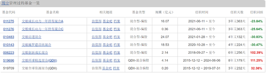 交银施罗德老将周中业绩回落,4年规模缩水近半,曾高位持有隆基绿能