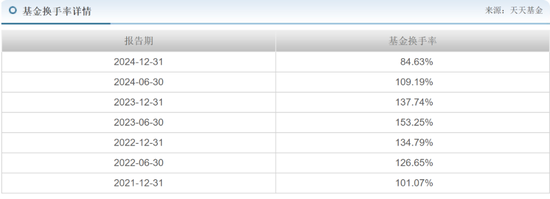 交银施罗德老将周中业绩回落,4年规模缩水近半,曾高位持有隆基绿能