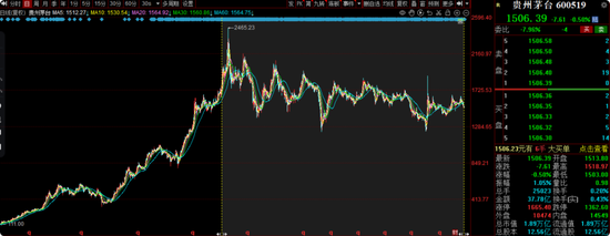 交银施罗德老将周中业绩回落,4年规模缩水近半,曾高位持有隆基绿能