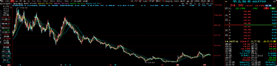 交银施罗德老将周中业绩回落,4年规模缩水近半,曾高位持有隆基绿能