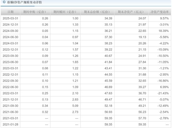 交银施罗德老将周中业绩回落,4年规模缩水近半,曾高位持有隆基绿能