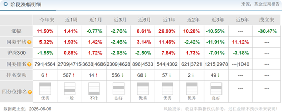 交银施罗德老将周中业绩回落,4年规模缩水近半,曾高位持有隆基绿能