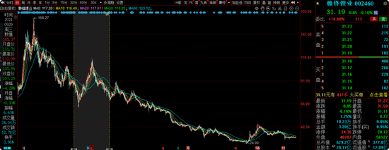 交银施罗德老将周中业绩回落,4年规模缩水近半,曾高位持有隆基绿能