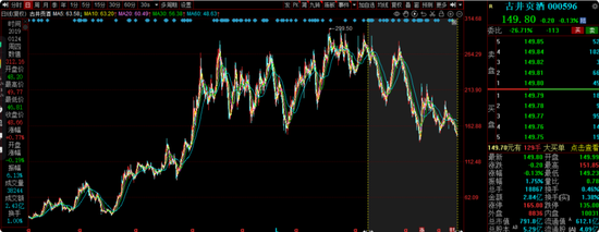 交银施罗德老将周中业绩回落,4年规模缩水近半,曾高位持有隆基绿能