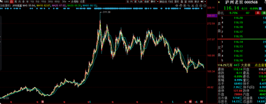 交银施罗德老将周中业绩回落,4年规模缩水近半,曾高位持有隆基绿能