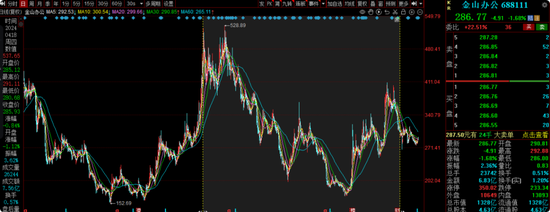 交银施罗德老将周中业绩回落,4年规模缩水近半,曾高位持有隆基绿能