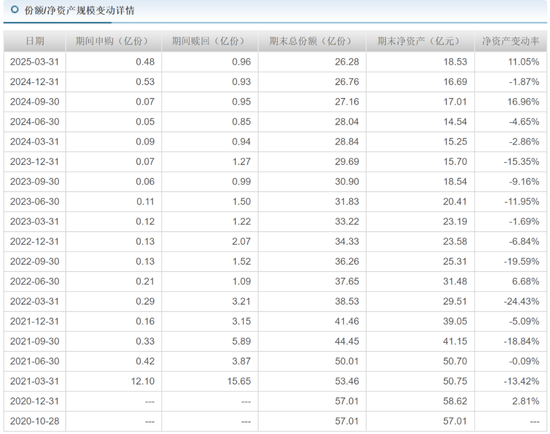 交银施罗德老将周中业绩回落,4年规模缩水近半,曾高位持有隆基绿能