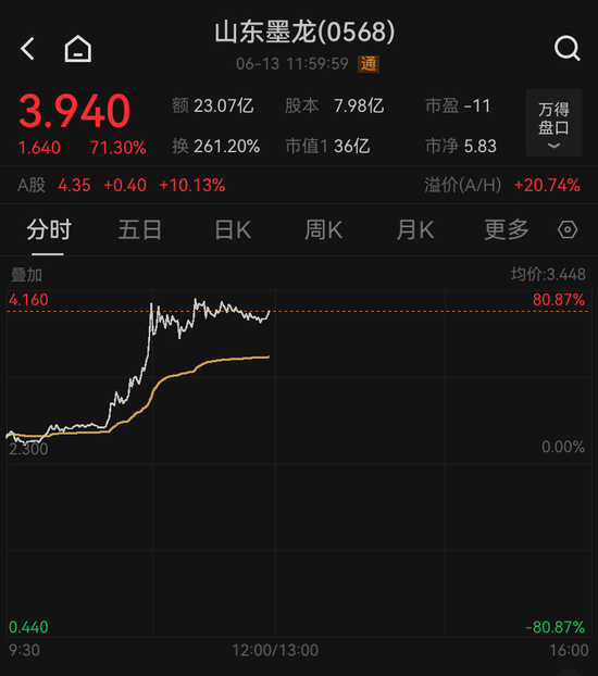 金价、油价，狂飙！