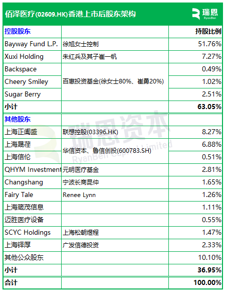 佰泽医疗启动招股，6月23日香港上市，嘉实基金参与基石投资