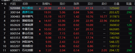 太疯狂！港股山东墨龙暴涨超160%！影响有多大？