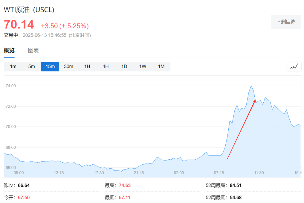 美元、美债还能避险吗？这场以伊冲突给出答案