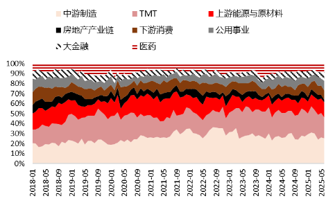 源达研究报告:掘金券商金股,超额收益显著