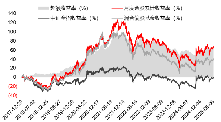 源达研究报告:掘金券商金股,超额收益显著