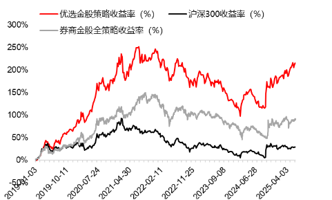 源达研究报告:掘金券商金股,超额收益显著