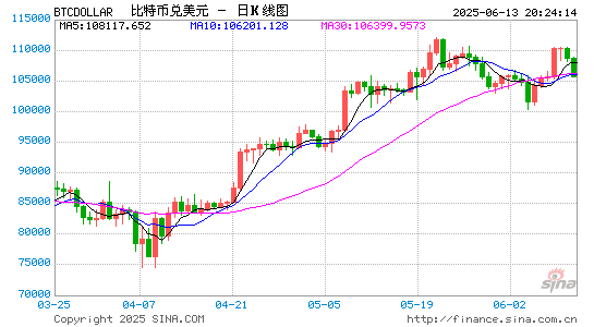 沃尔玛和亚马逊正评估在美国发行自有稳定币的可行性