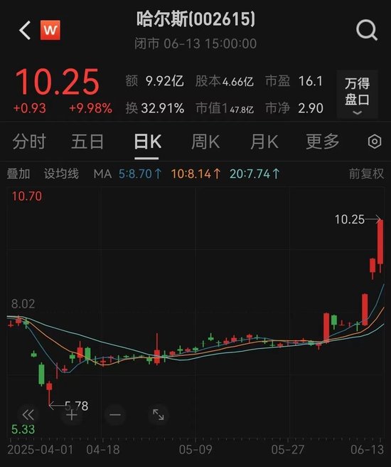 三连板大牛股宣布：已终止与泡泡玛特的合作！