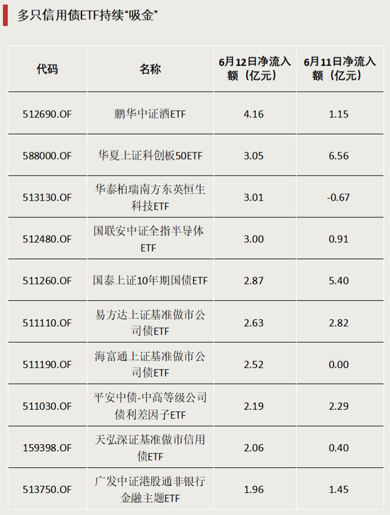 石油与黄金“齐飞”！两类ETF大涨
