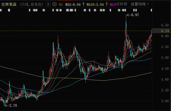 又一家A股公司控制权变更，即将复牌！