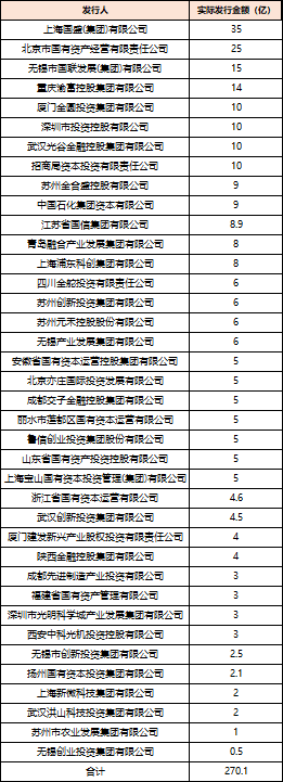 深度透视：股权投资机构如何玩转“科技创新债” 江湖？