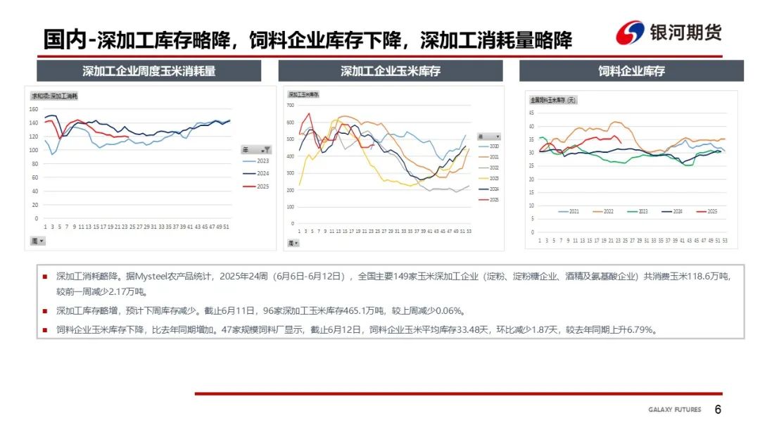 【玉米和淀粉周报】玉米现货上涨  盘面高位震荡
