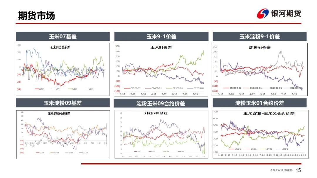 【玉米和淀粉周报】玉米现货上涨  盘面高位震荡