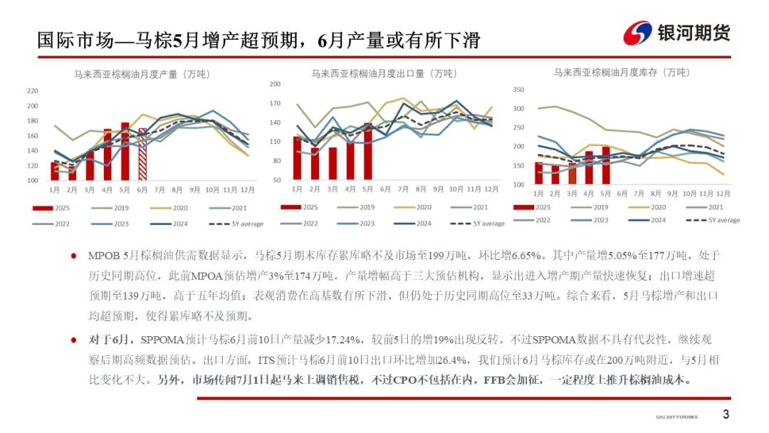 【油脂周报】政策市变化较多,油脂分化仍在持续