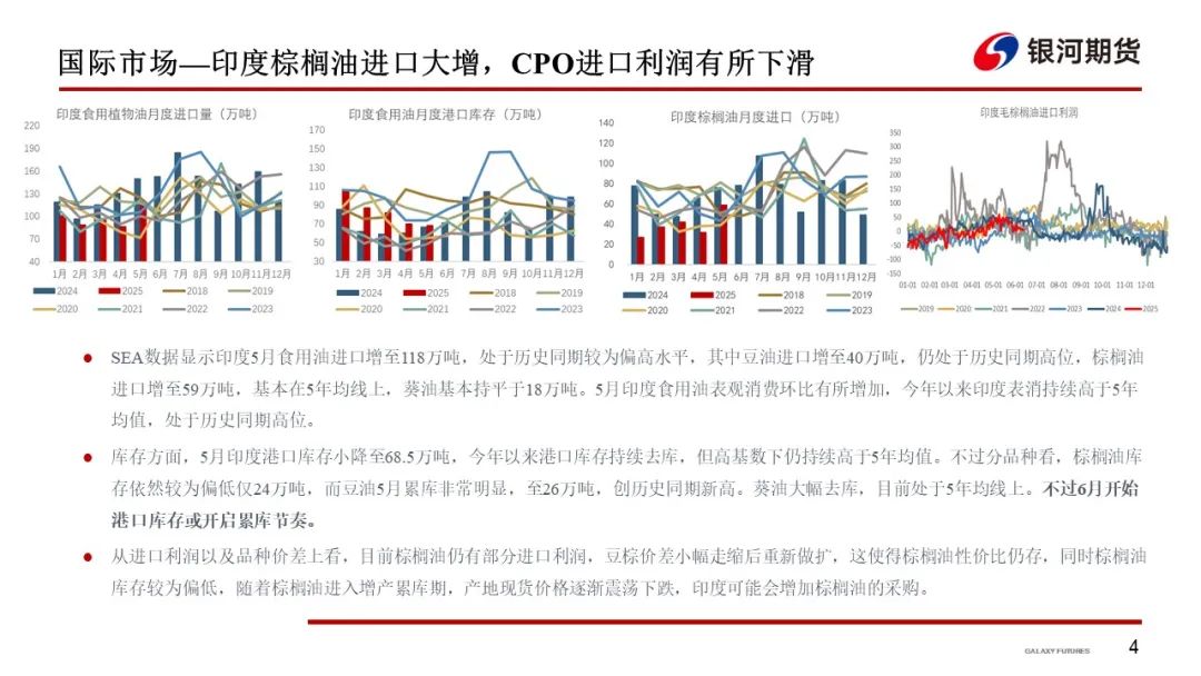 【油脂周报】政策市变化较多,油脂分化仍在持续