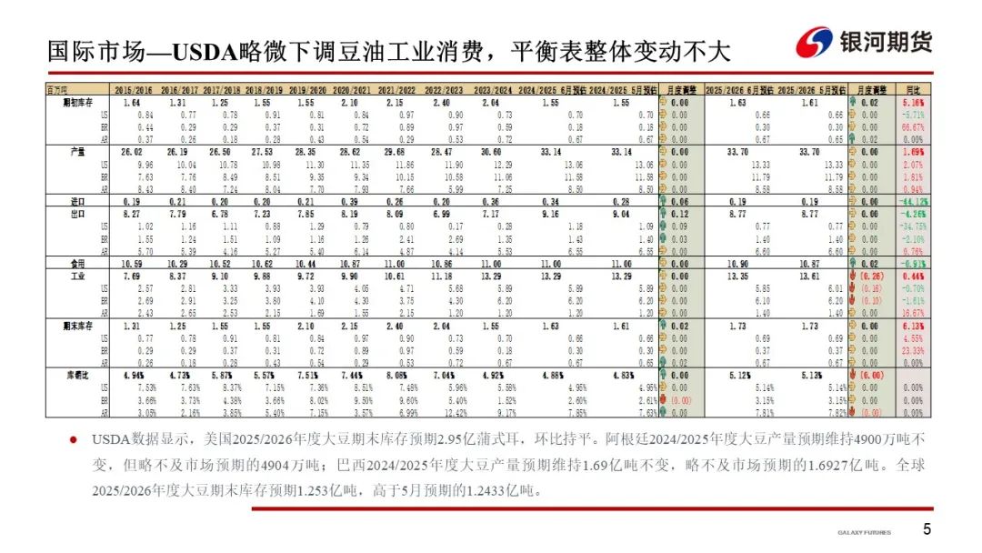 【油脂周报】政策市变化较多,油脂分化仍在持续