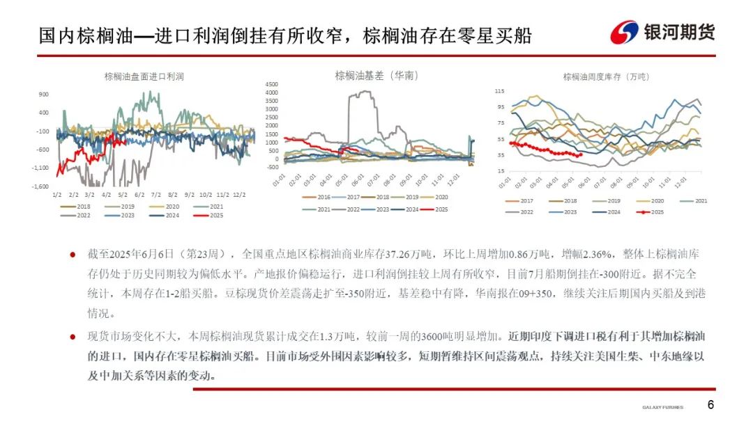 【油脂周报】政策市变化较多,油脂分化仍在持续