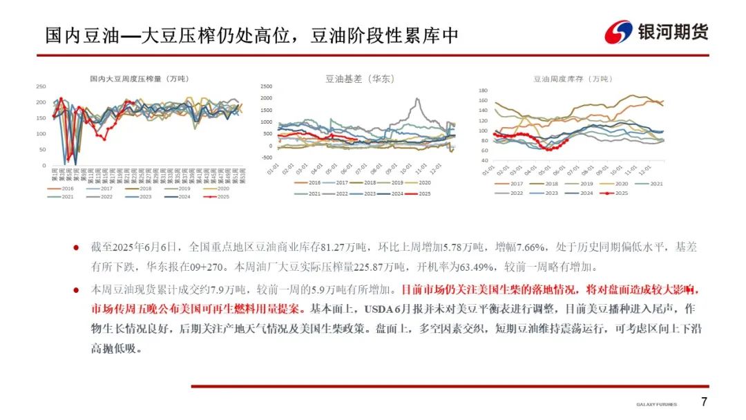 【油脂周报】政策市变化较多,油脂分化仍在持续