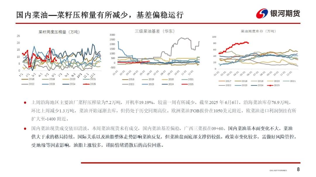 【油脂周报】政策市变化较多,油脂分化仍在持续