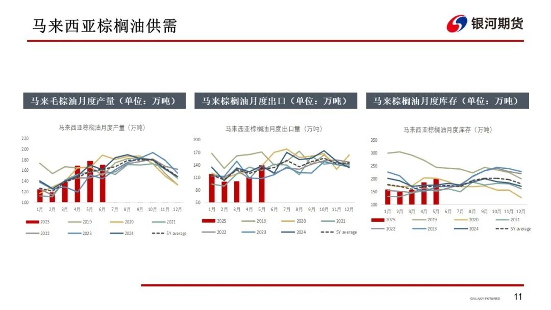 【油脂周报】政策市变化较多,油脂分化仍在持续