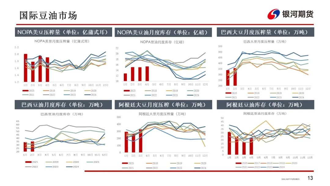 【油脂周报】政策市变化较多,油脂分化仍在持续