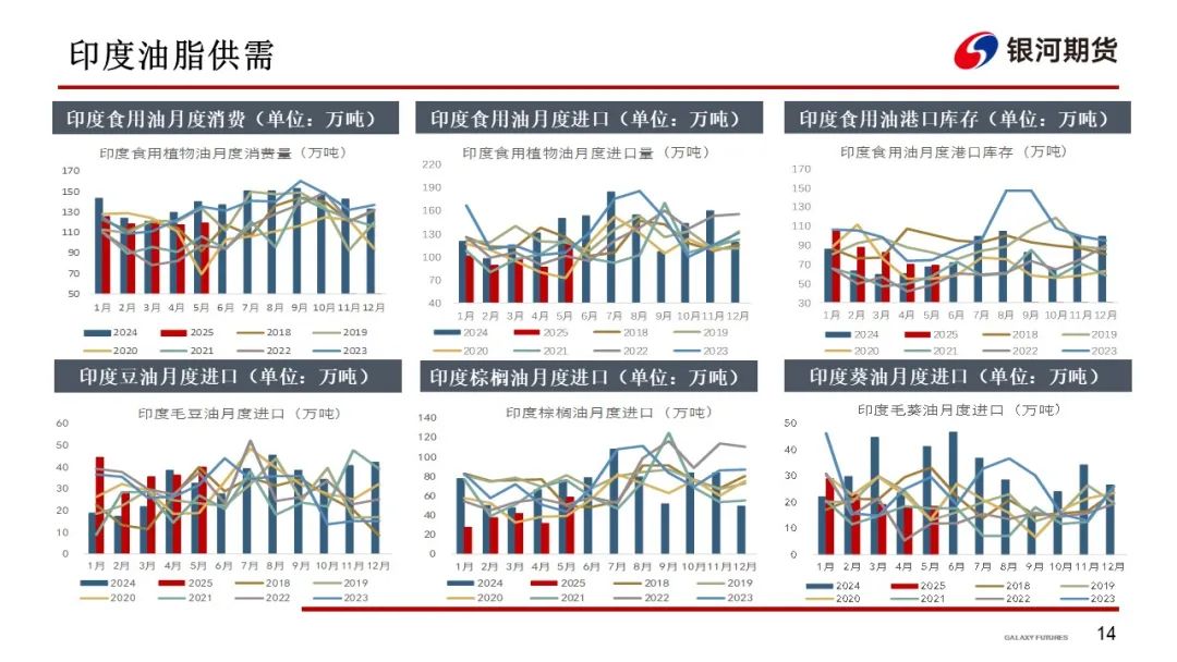 【油脂周报】政策市变化较多,油脂分化仍在持续