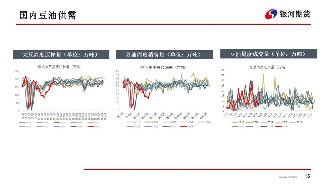 【油脂周报】政策市变化较多,油脂分化仍在持续