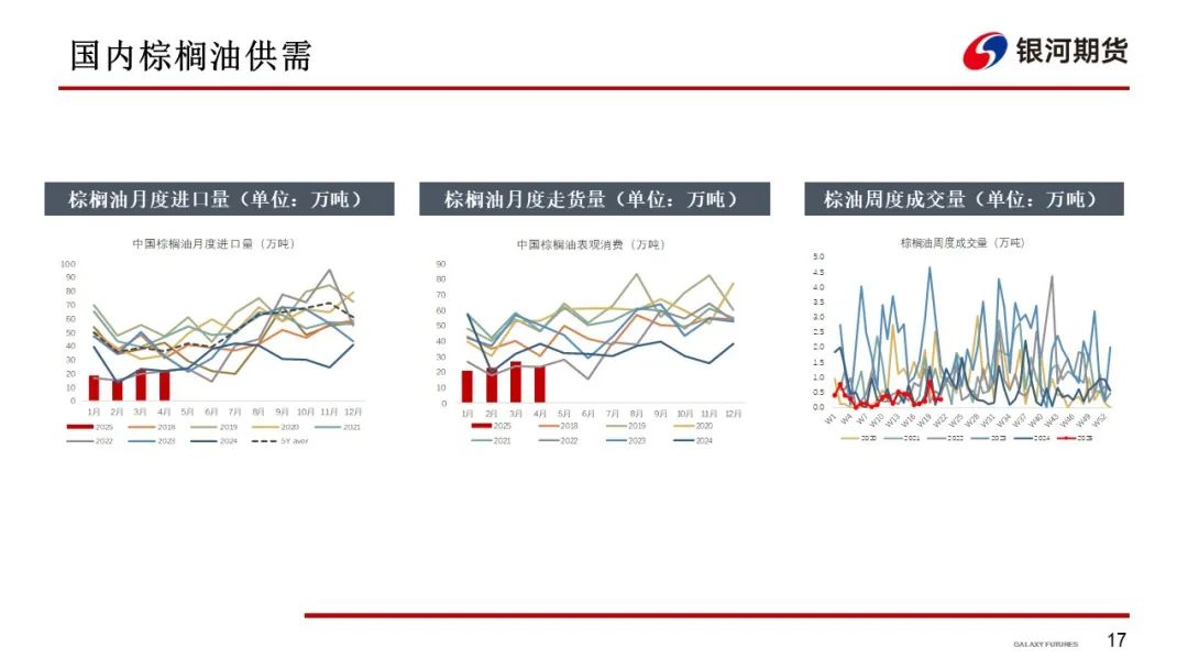 【油脂周报】政策市变化较多,油脂分化仍在持续