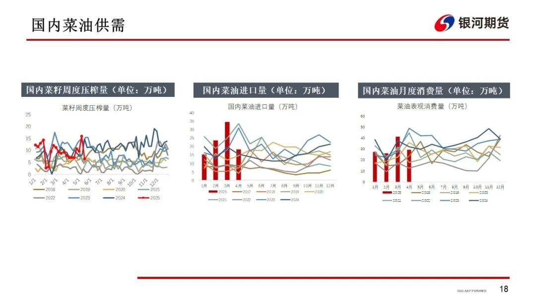 【油脂周报】政策市变化较多,油脂分化仍在持续