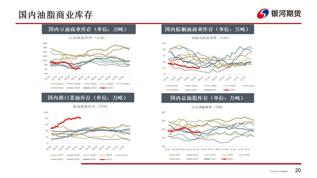【油脂周报】政策市变化较多,油脂分化仍在持续
