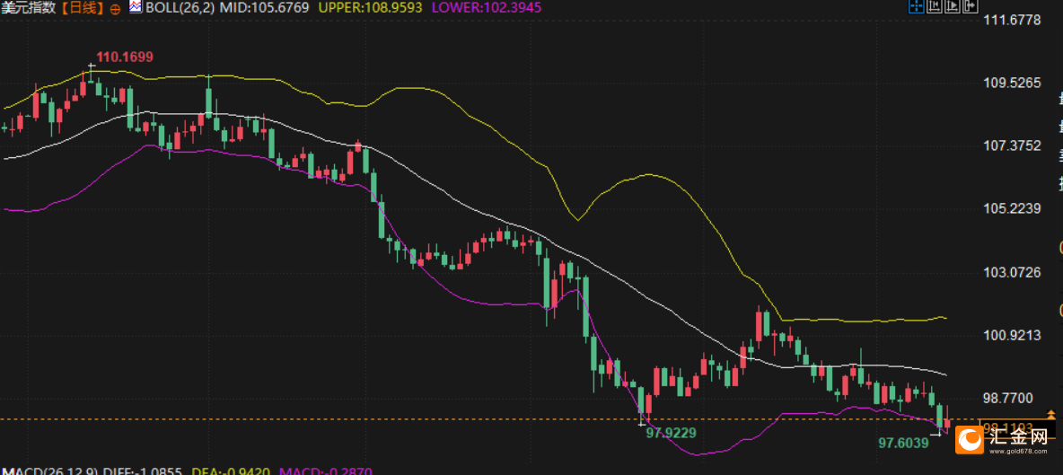 中东战火引爆避险潮！美元逆势反弹，下周美联储决议与地缘风险角力