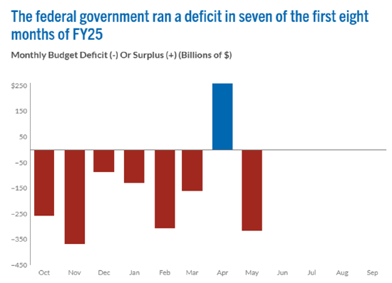 一周外盘头条|以色列袭击伊朗 油价飙升 波音787发生首起空难 美国关税收入飙涨270% 马斯克向特朗普认怂
