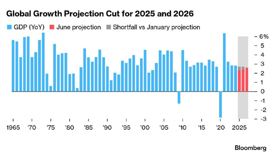 一周外盘头条|以色列袭击伊朗 油价飙升 波音787发生首起空难 美国关税收入飙涨270% 马斯克向特朗普认怂