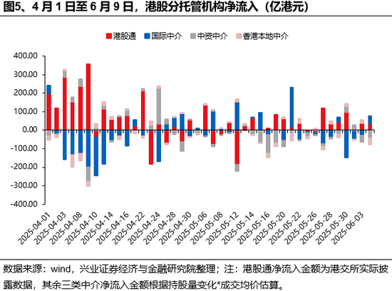 兴证策略：谁在买港股新消费和创新药？