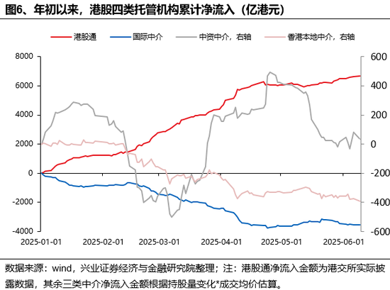 兴证策略：谁在买港股新消费和创新药？